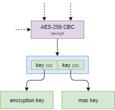 Final Keys