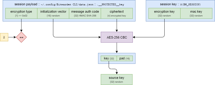 Decrypt Session